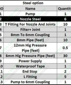 Disinfection Gate Misting System Accessory With Steel Nozzle