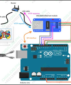 Enc28j60 Arduino Ethernet Module Lan Network