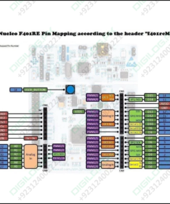 Nucleo F103rb Stm32 Nucleo-64 Development Board In Pakistan