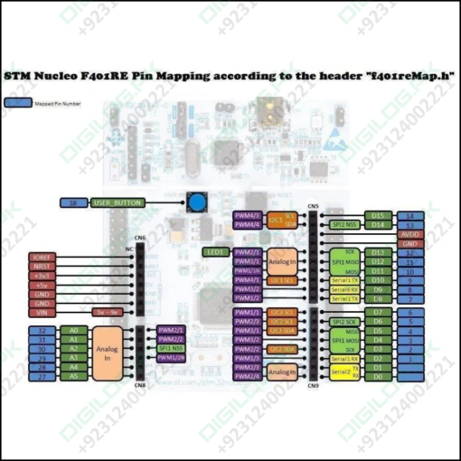 Nucleo F103rb Stm32 Nucleo-64 Development Board In Pakistan