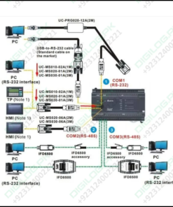 PLC Delta Programming UC-MS010-02A 1M Cable Serial