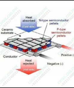 Tec1 12710 Thermoelectric Cooler Peltier Module 12vdc 10a