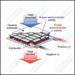 Thermoelectric Cooler Peltier Module Tec1-12706 12vdc 6a